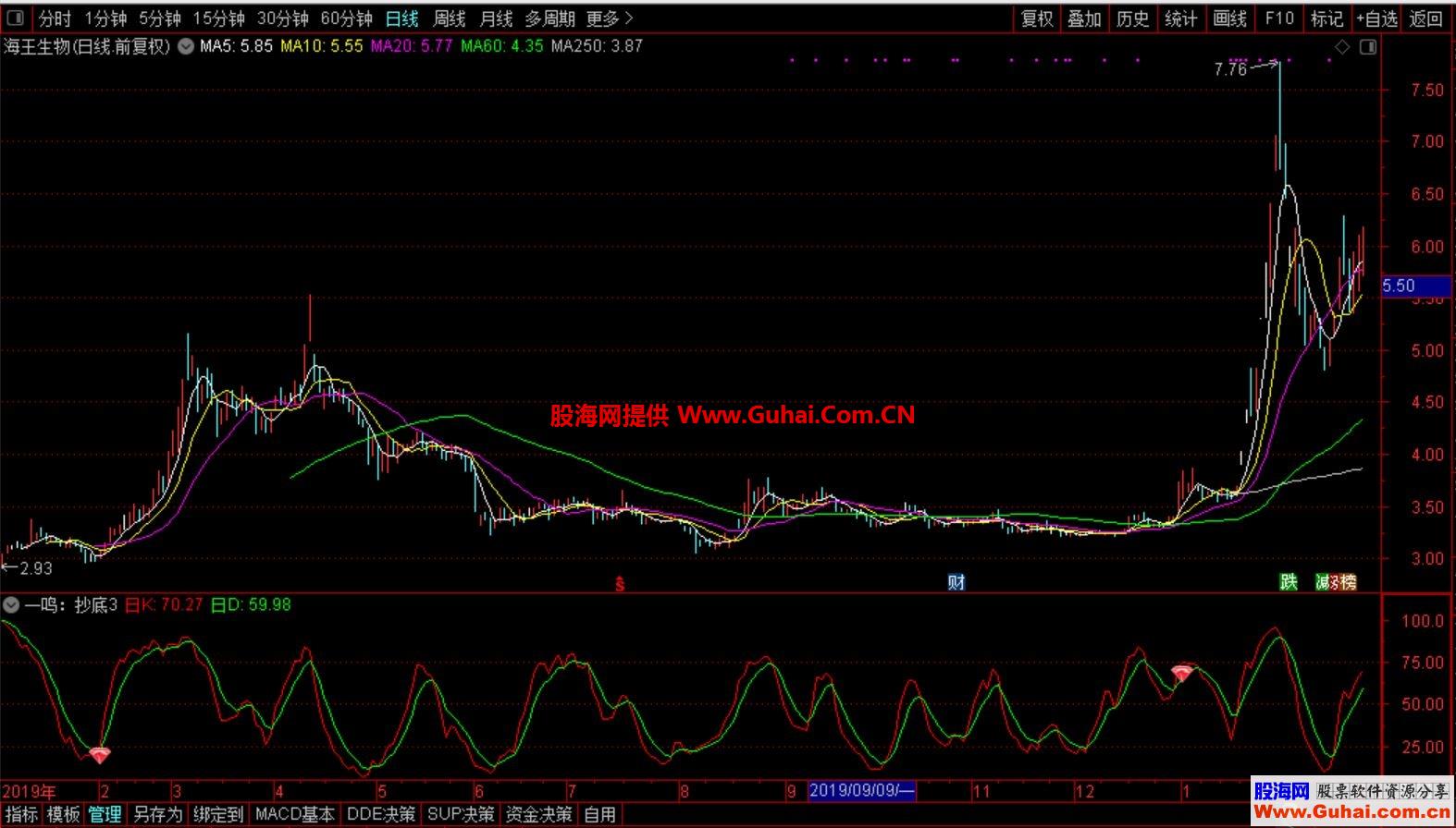 一鸣抄底（指标 副图/选股 通达信 贴图）成功率比较高