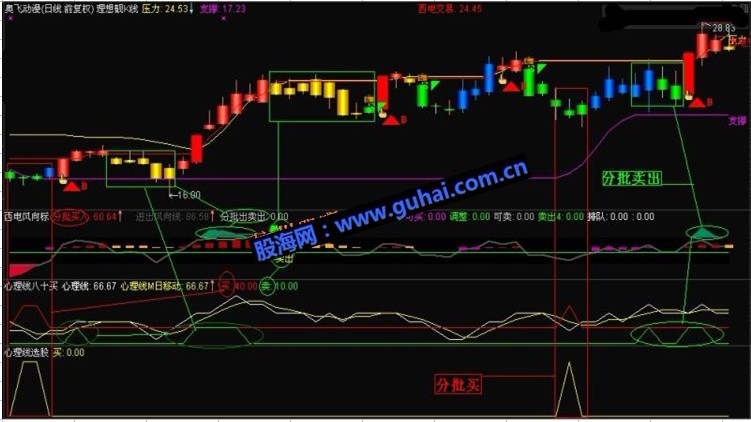 通达信心理线八十买源码