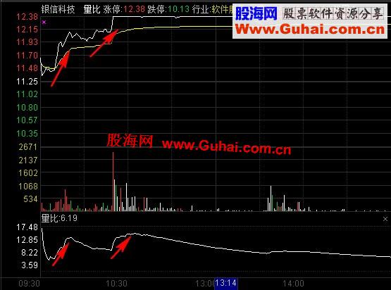 通达信T+3超短线火中取栗系统