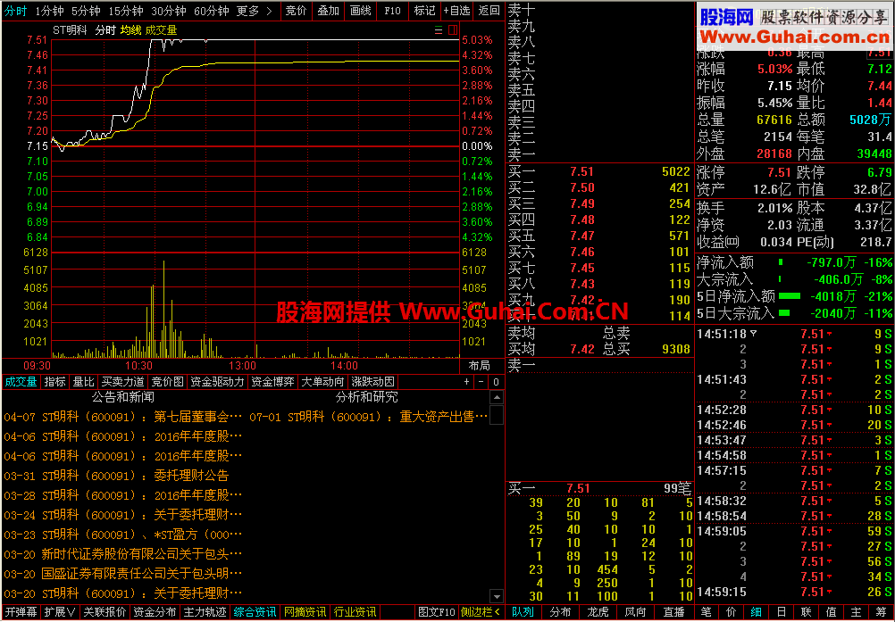 通达信金融终端V7.35内测版0414