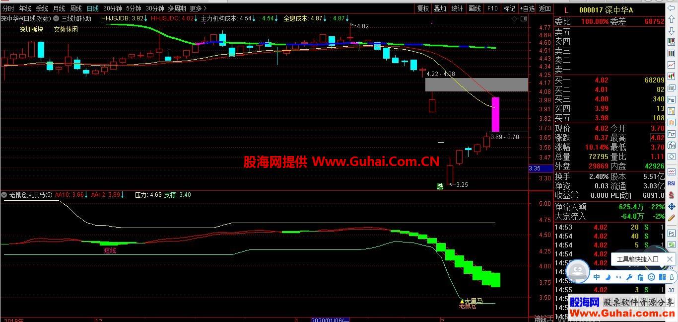 老鼠仓大黑马（指标、副图、通达信）自用指标