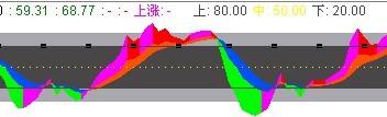 最靓KDJ，一目了然，涨跌自知，财神原创
