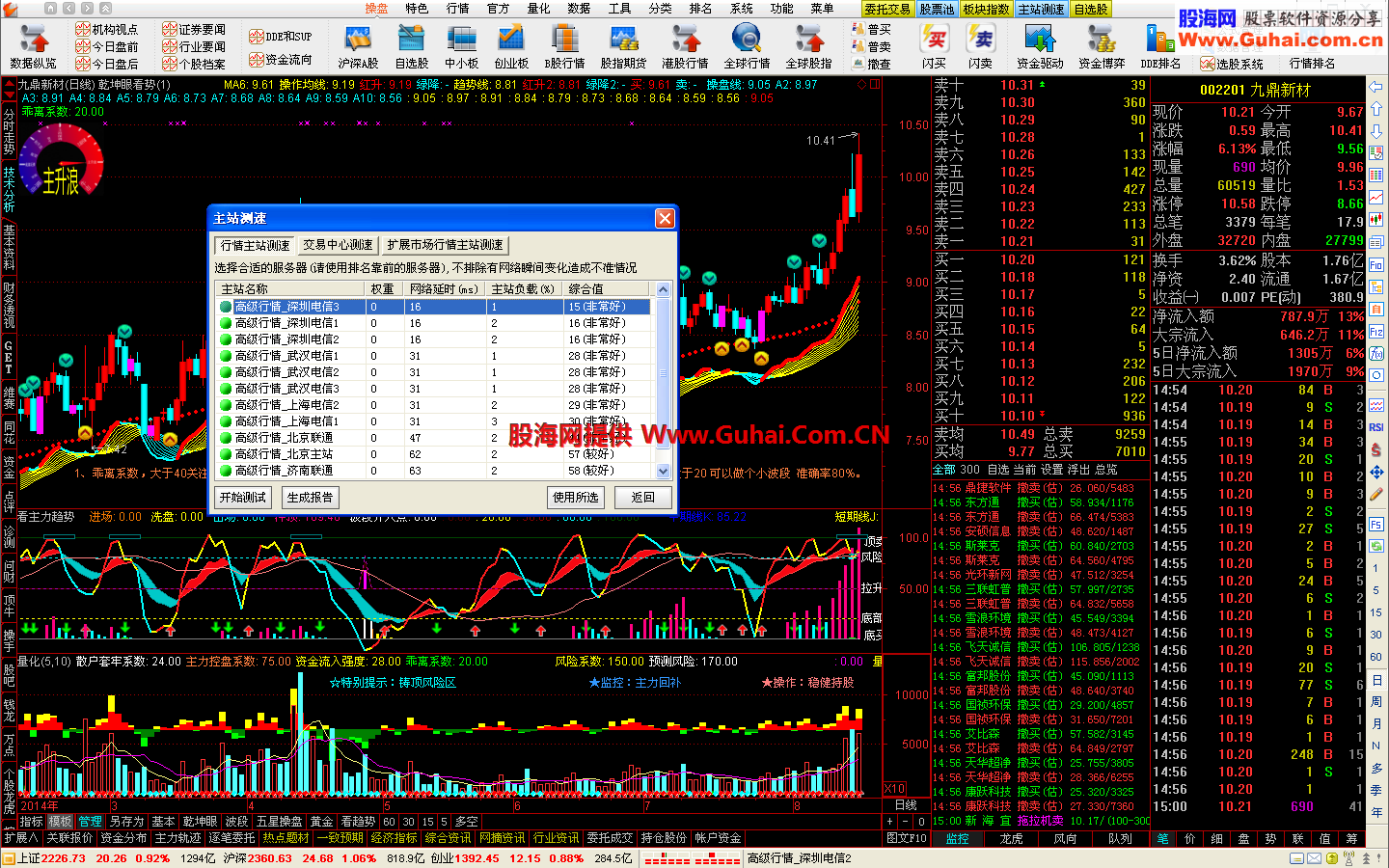 通达信券商版VIP交易5.87B_Build 14080420【5档决策+龙虎+分时+10档+GET+顶栏-自用版】