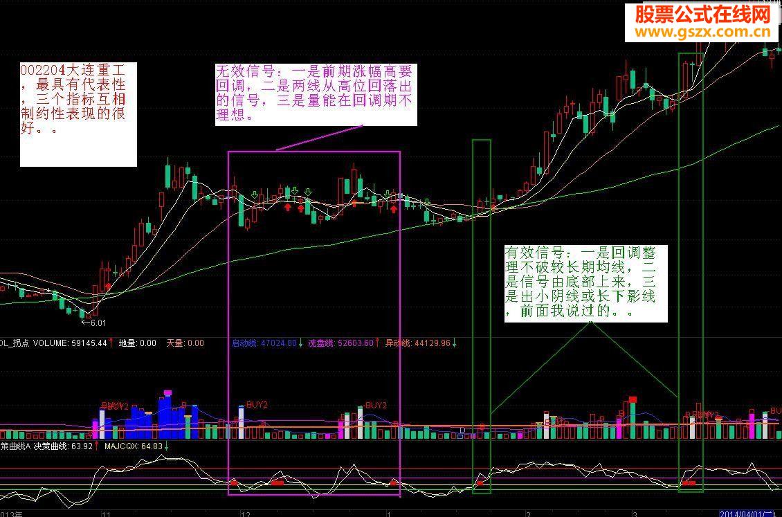 对于麟龙软件中“决策曲线”指标用法的一点体会