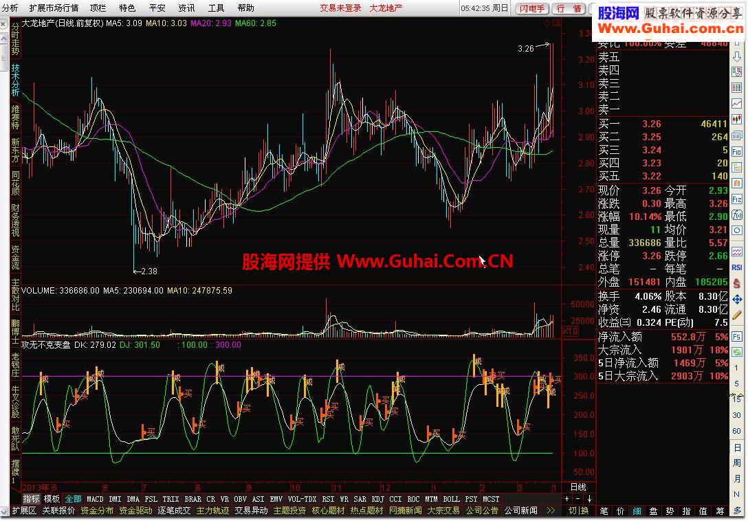 【通达信】攻无不克（变盘）