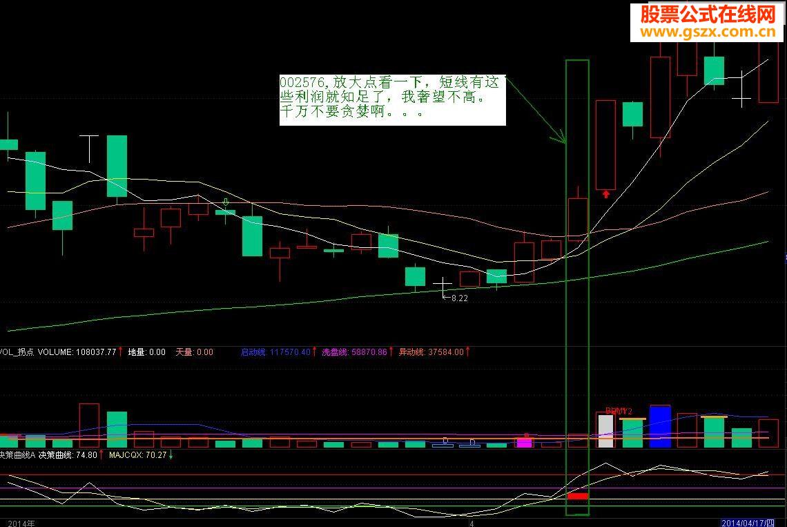 对于麟龙软件中“决策曲线”指标用法的一点体会