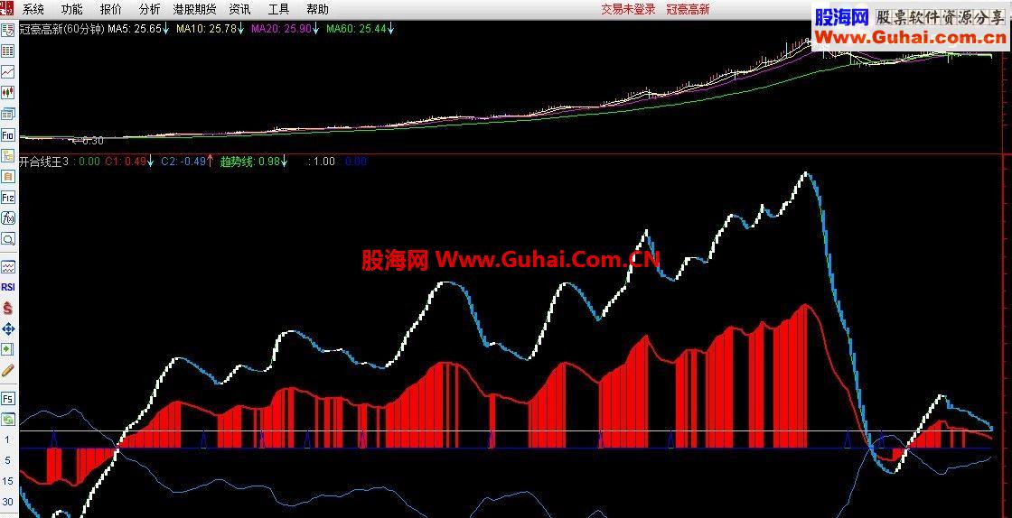 通达信开合线趋势指标（开合线王）
