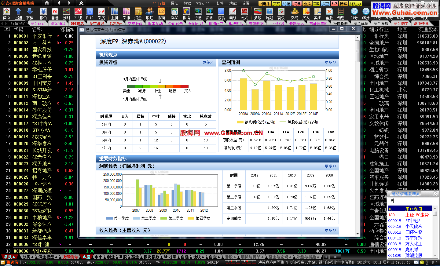 通达信普天同庆(Ⅴ)C版 短线极品老师出品