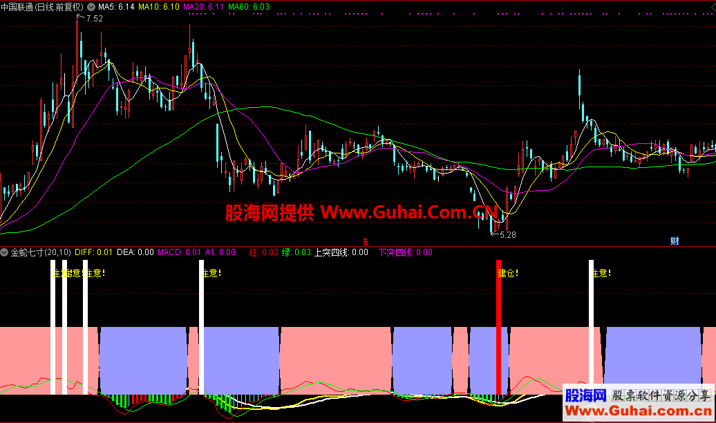 金蛇七寸（指标，副图，通达信）