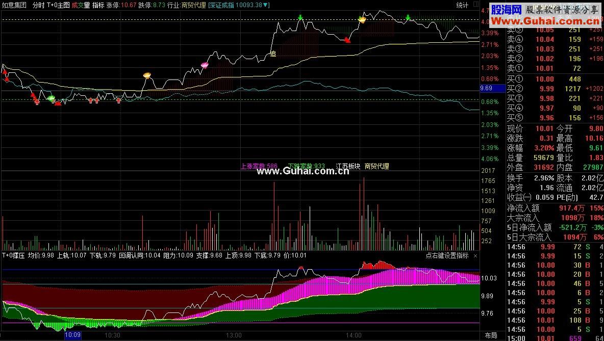 通达信T+0支撑阻力分时指标