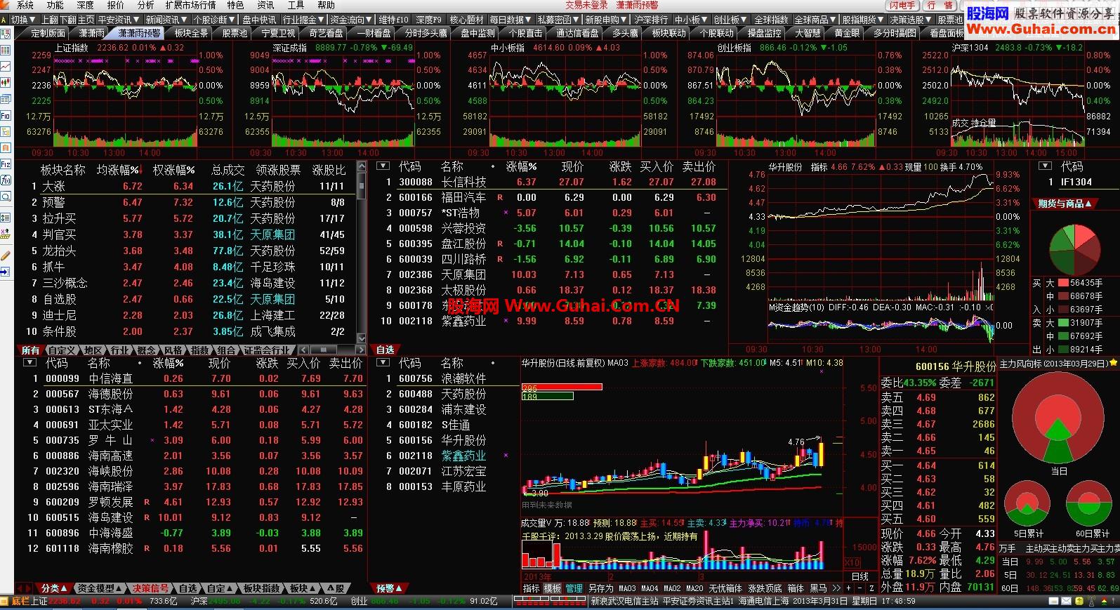 通达信雨过天晴20130331 18时35分最后修正