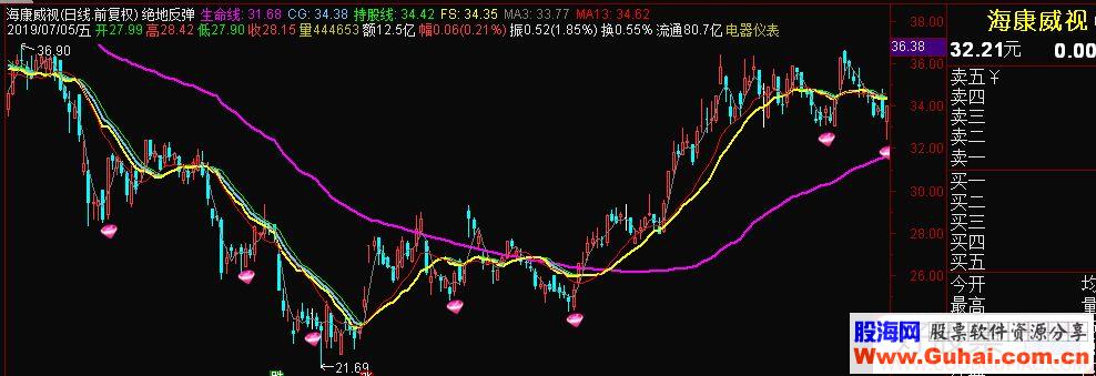 通达信绝地反弹主图指标源码