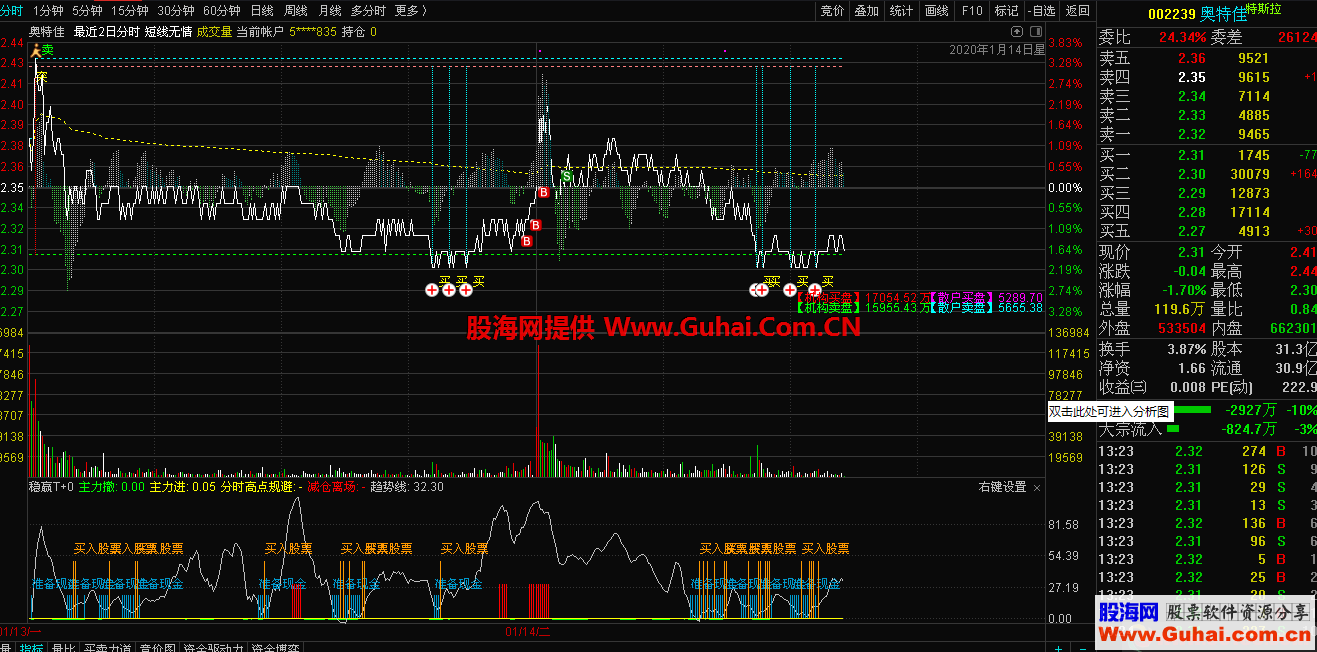 东方证券通达信BS落地VIP交易v8.02版