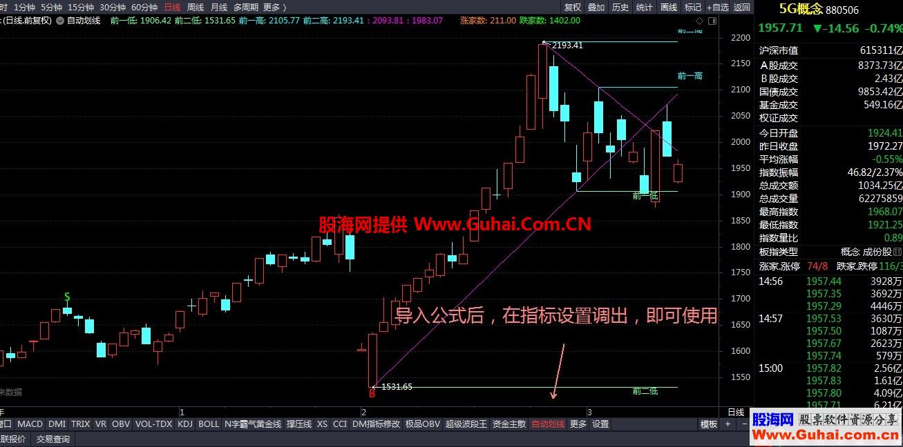 自动划线（指标 主图 通达信 贴图）无加密