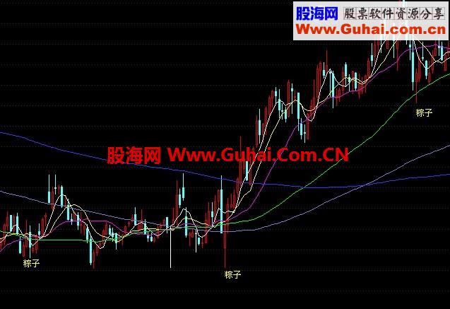 浓浓端午情, 粽子有缘人.源码,付图,选股.不带未来函数！