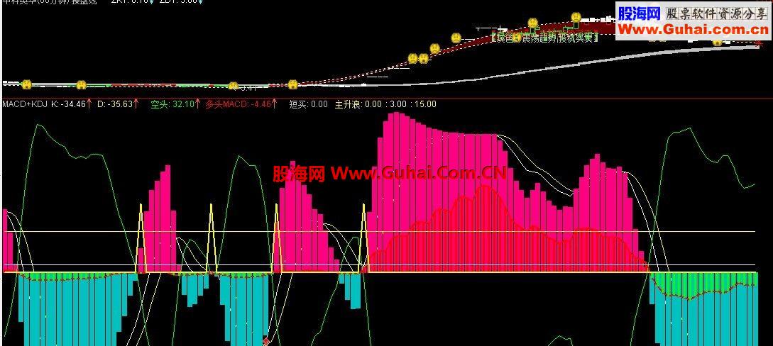 通达信一个好用的MACD+KDJ公式