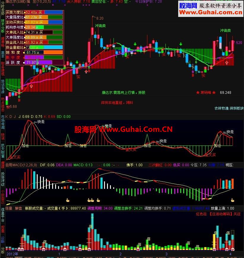 通达信擒庄系列组合公式