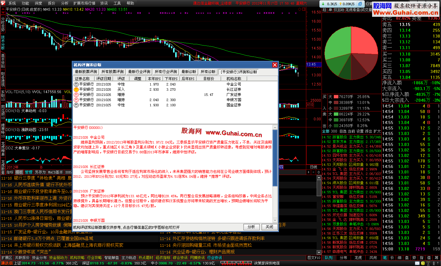 通达信金融终端_尘缘版_V7.053 Build12111610