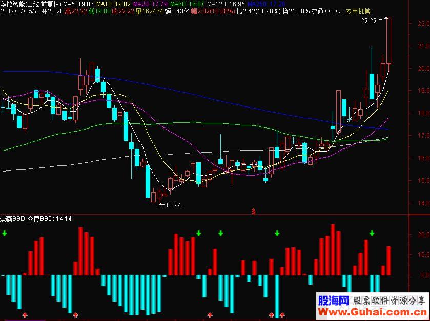 通达信众赢BBD副图指标源码贴图