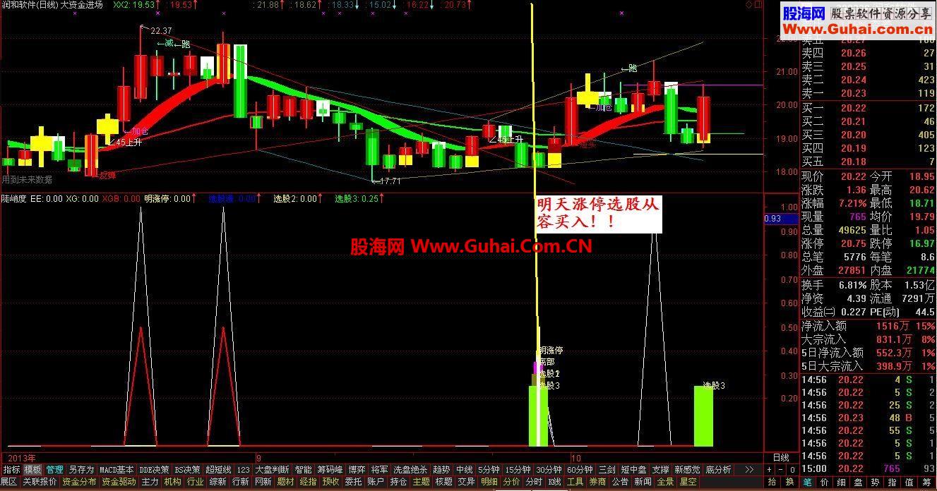 明天会涨停公式-----优化超级准确---信号少操作性强