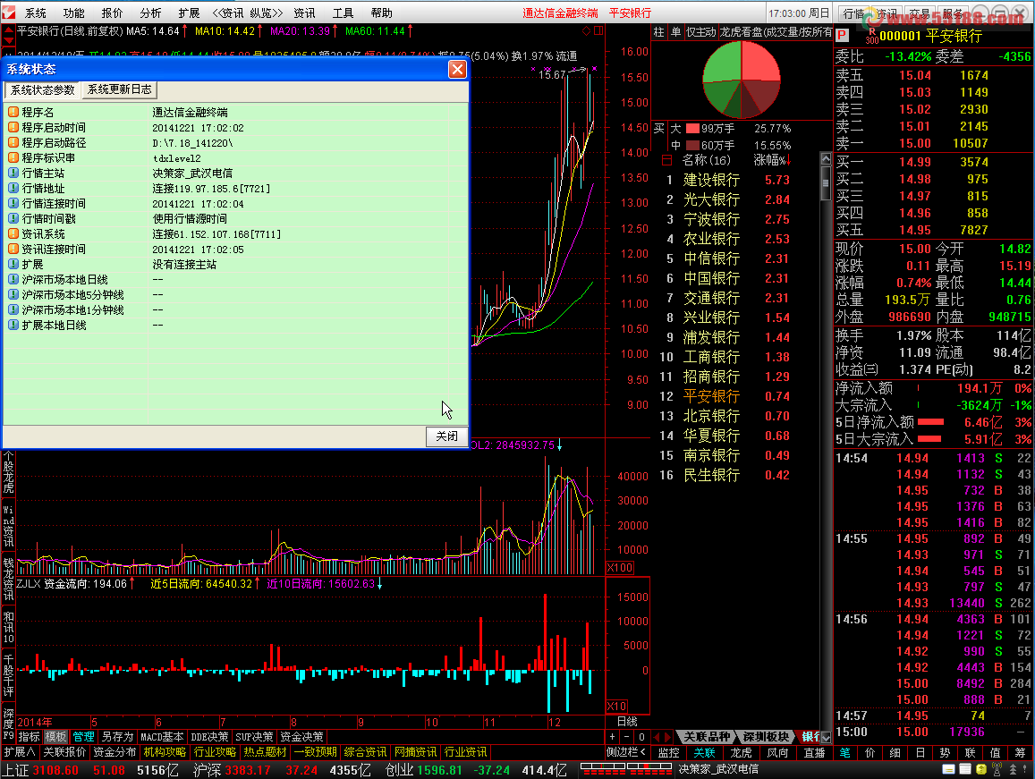 通达信金融终端V7.18内测版 141220 简单修改