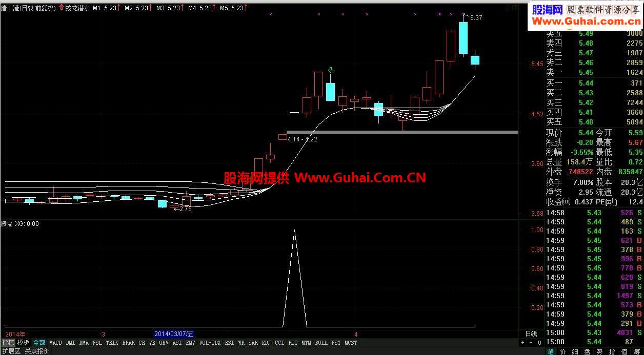 用我新作的《蛟龙潜水》指标公式