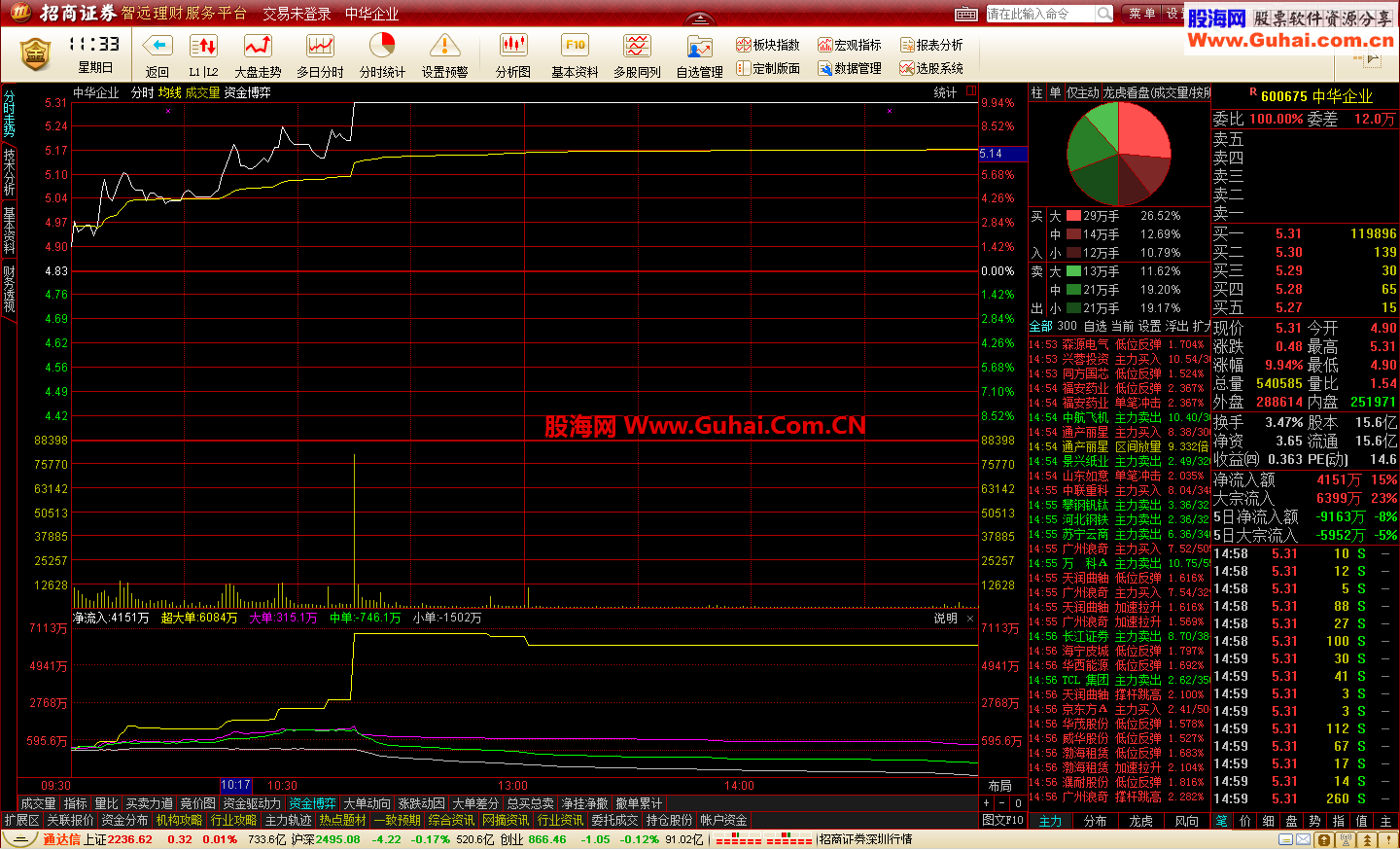 通达信(跨券商VIP交易|自动初始化L2行情|无壳|无毒)招商证券智远理财V9.99