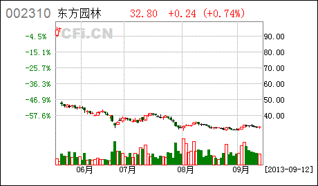 09,12 明日最具爆发力六大牛股(名单) 