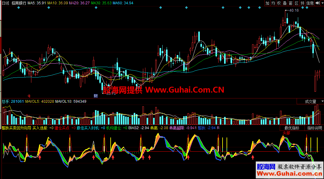 警跌买卖回升向导（指标/源码 同花顺 副图）无未来
