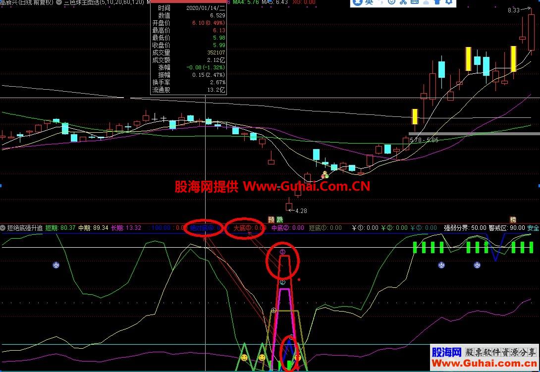 短绝强底（指标 副图 通达信 贴图）无加密