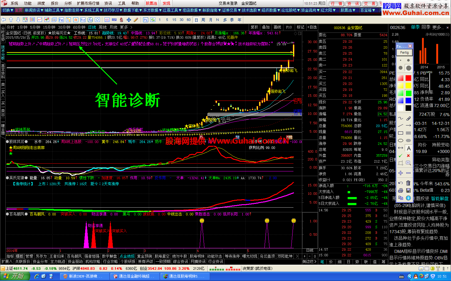 通达信智能诊断自定义数据