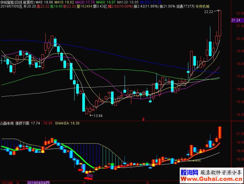 通达信众赢专用主图指标源码贴图