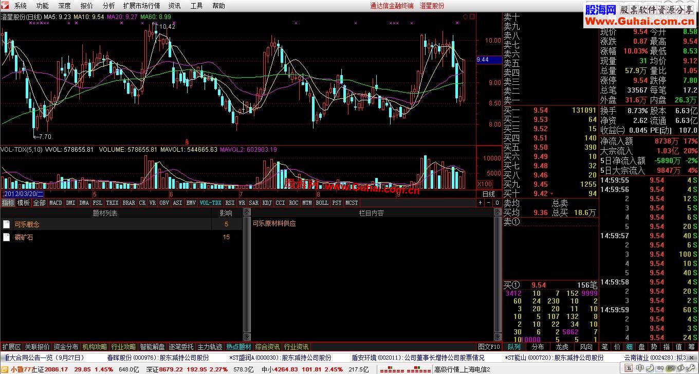 通达信金融终端TdxW7.051内测12092910（支持暴力十档）中秋、国庆双节贺礼