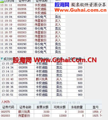 2014年是翻倍年，祝愿大家股市就是提款机！！顶级选股！