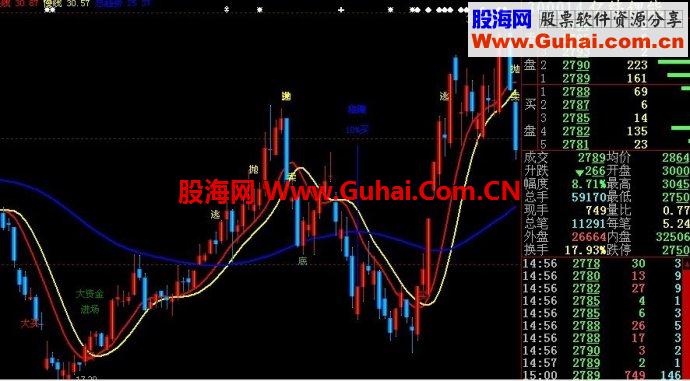 通达信稳赚10%主图 无未来