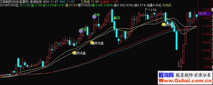 通达信涨停秘笈主图指标公式源码贴图