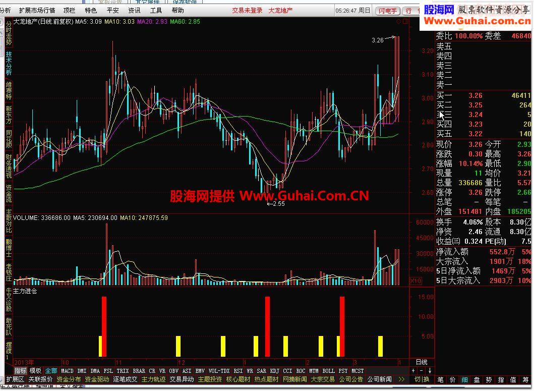 匹敌一切的决战指标主力进仓