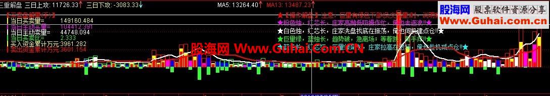 三重解盘 庄家进货洗盘吸筹出货一目了然
