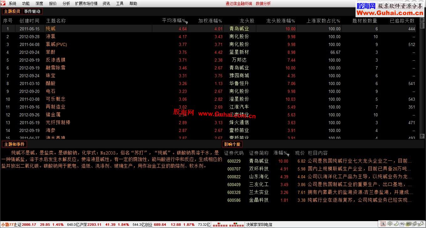 通达信金融终端TdxW7.051内测12092910（支持暴力十档）中秋、国庆双节贺礼