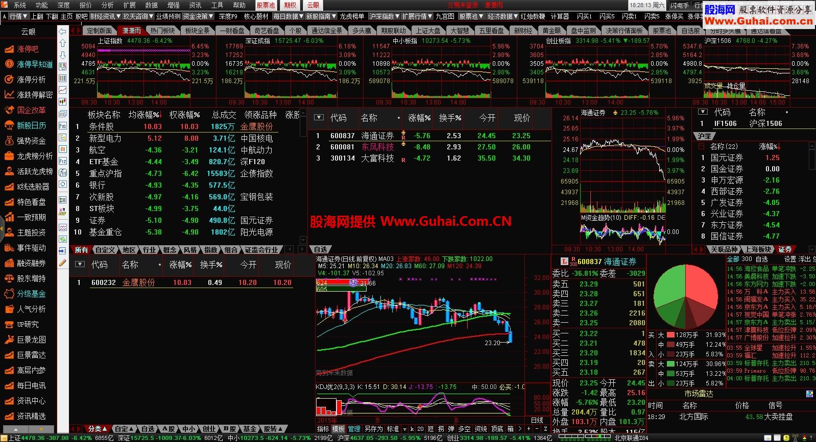 通达信金融终端 TQ588AH 20日更新