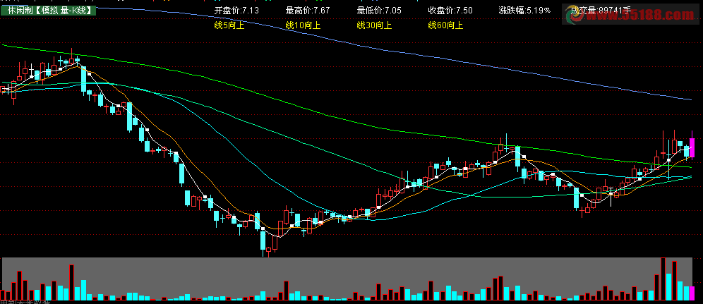 通达信的模拟量-K线公式源码