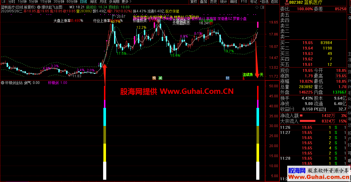 通达信轩辕剑金钻副图指标 加密