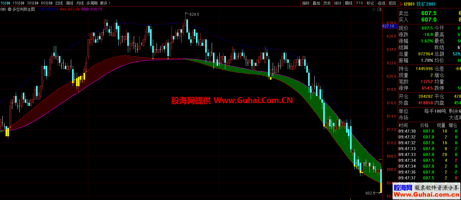 多空判势通道（主图/副图、文华/通达信/博弈）精准-加密-不限时间