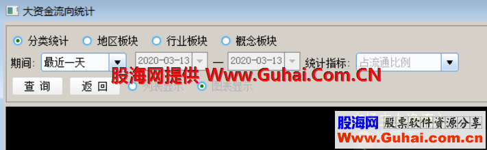 股海网整合版V2020.03.08版主程序开启资金分布/DDE排名/多空阵线/SUP统计