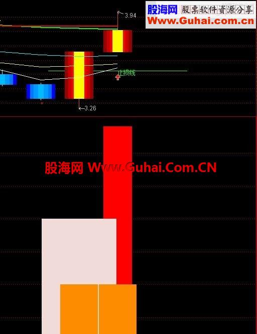 通达信【马年启爆点】附选股公式
