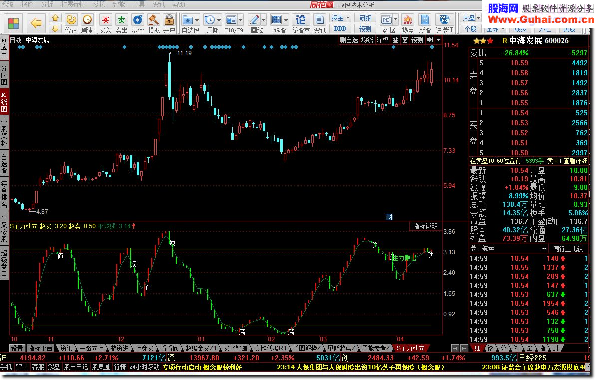 S主力动向 主力动向+主力趋势雷达