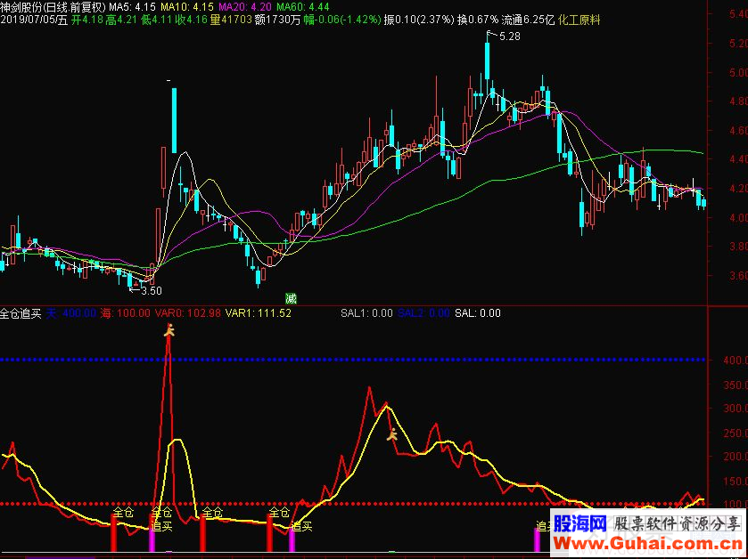 通达信全仓追买副图指标源码