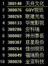 股海选股之超跌反弹 付公式