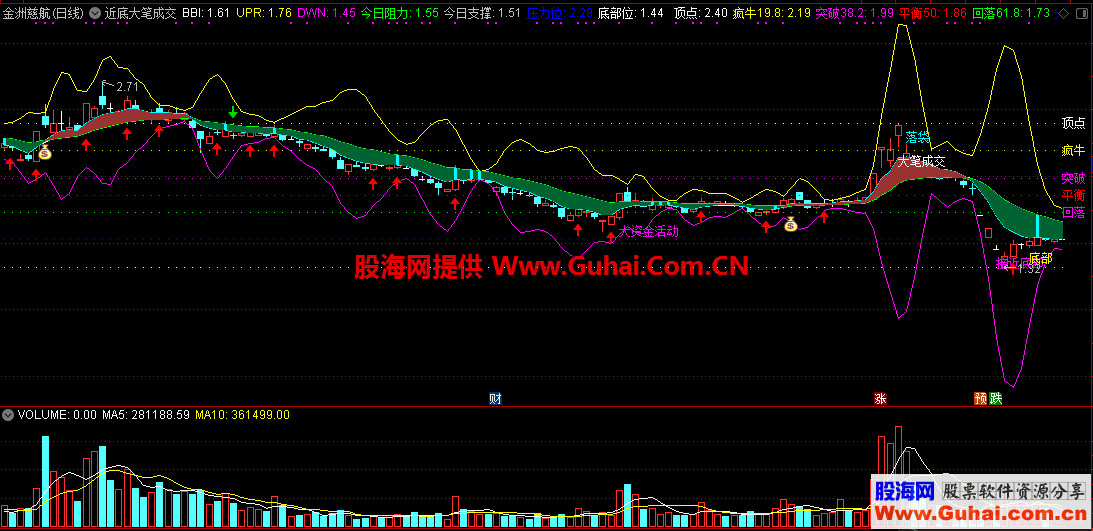 近底大笔成交买进（指标/源码 通达信 主图）不含任何未来函数