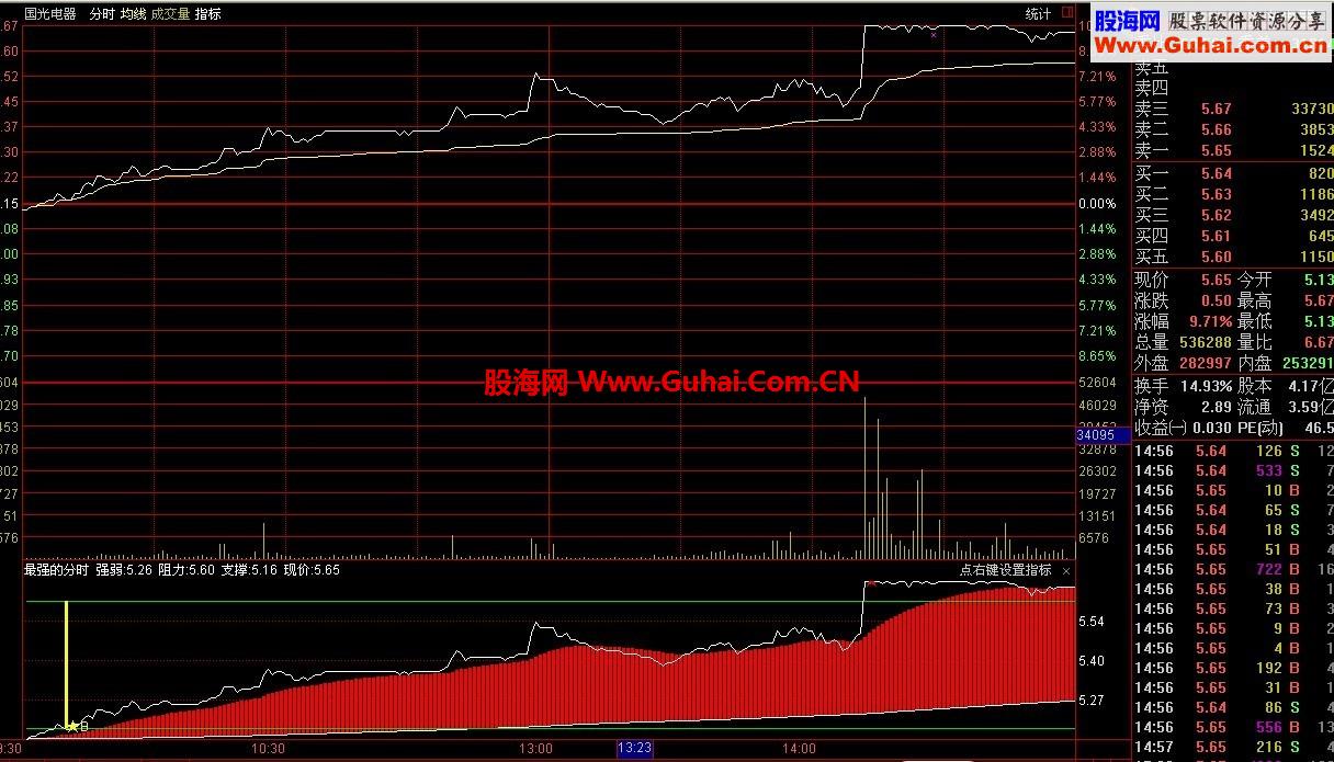 通达信愿赌服输公式——史上最强的分时图指标－（源码）